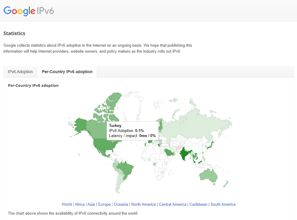 (Bilgi paylaşımı) Türkiye'de IPv6 benimseme oranı
