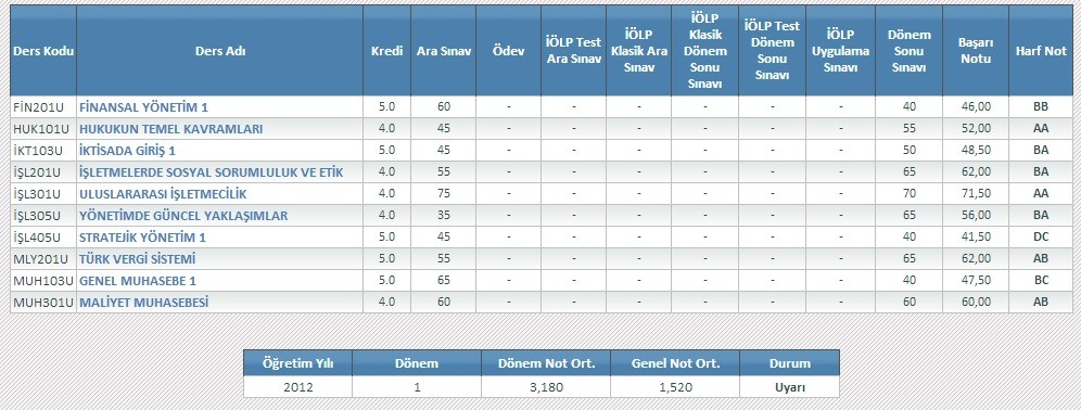  NOT ORTALAMASI HESAPLAMAYI BİLMEYEN ARKADAŞLAR BURAYA