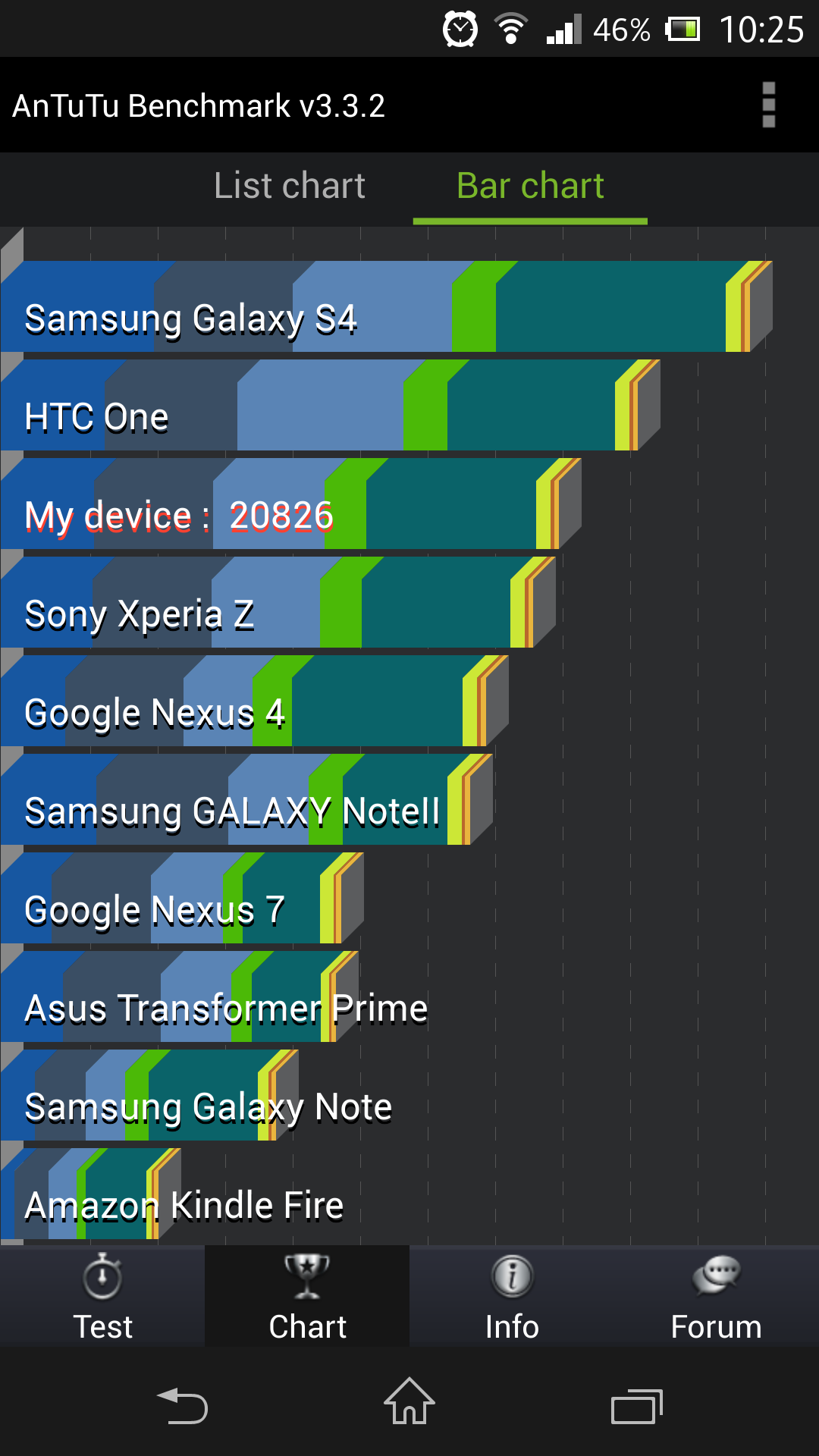  SONY XPERIA ZL ANA KONU