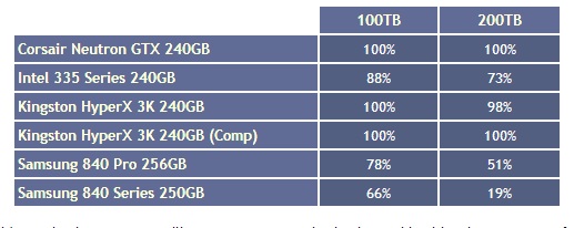  Techreport SSD Dayanıklılık Testi