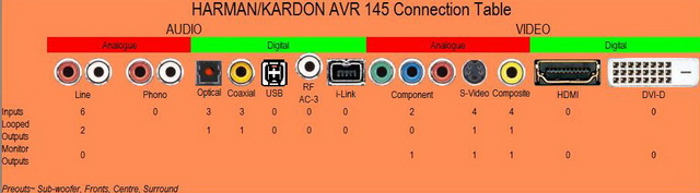  }}Harman Kardon AVR145 + Jamo Hoparlör{{