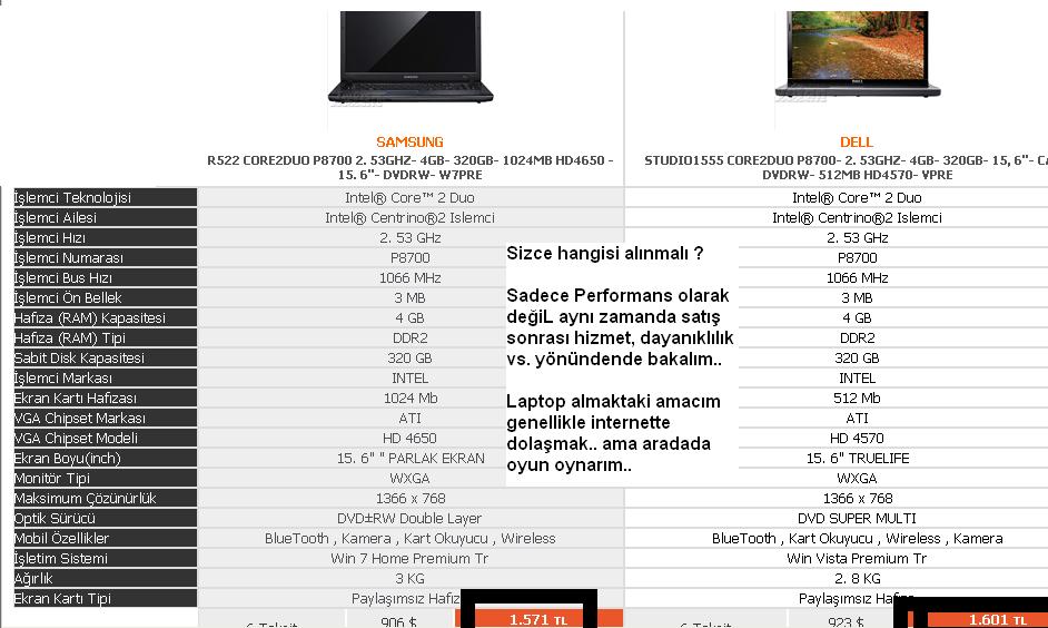  Samsung R522 VS Dell 1555