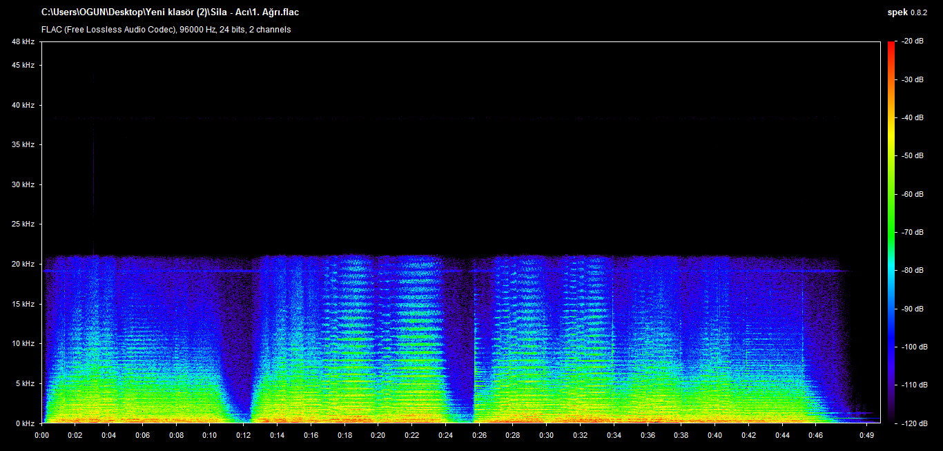 Yüksek Kaliteli Kayıpsız Müzik Paylaşım Kulübü (Flac,Dts,Wav,Lossless)