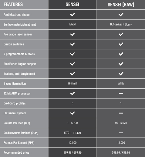  SteelSeries Sensei ve Sensei[raw] Farkı