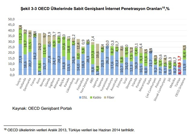  Türkiye'de internet fiyatları düşüyor :)