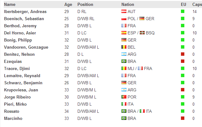  FM 2013 Serbest Oyuncu Listesi