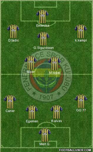  Fenerbahçe 2014/2015 Sezonu Transfer Haberleri ve Dedikoduları