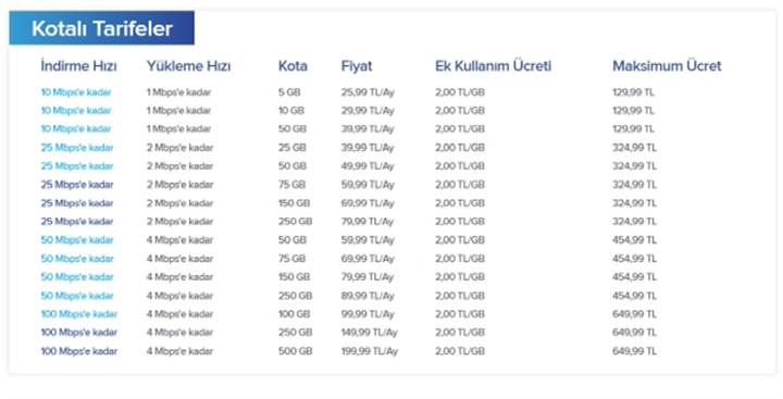 AKN ve Kota'da yeni gelişmeler: Turkcell'den basın açıklaması
