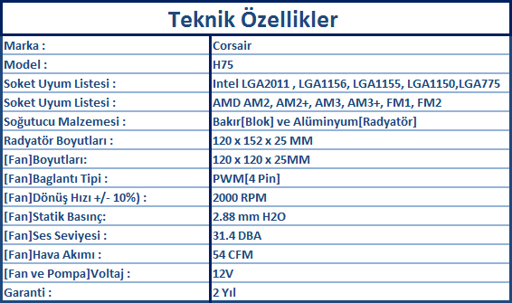 Corsair H75 İncelemesi