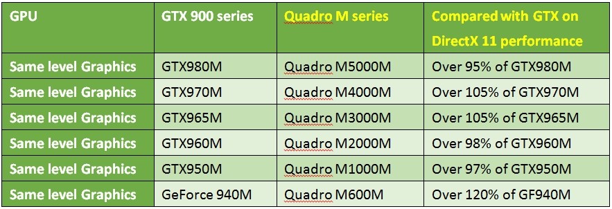 Quadro m2000m.