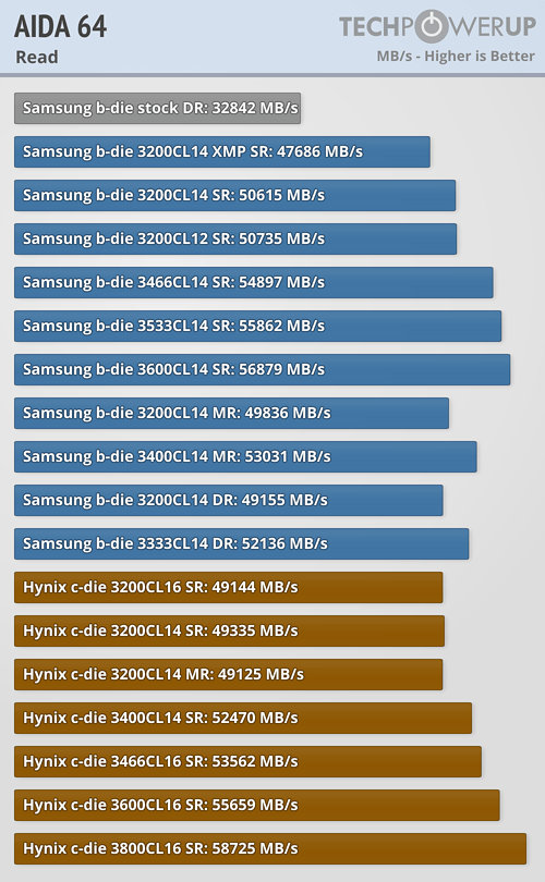 AMD Ryzen Memory Tweaking ve Hızaşırtma Rehberi