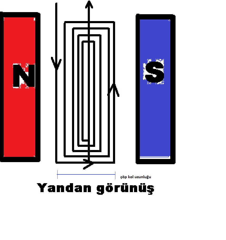  Rüzgar Türbini Uygulamalarinda Dikkat Edilmesi Gereken Hususlar Ve Flans Alternatör Yapimi.