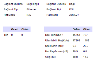  ADSL2+ 16 MBİT HIZ TESTLERİ MODEM DEĞERLERİ VE PROBLEMLERİ [GENEL BAŞLIK]