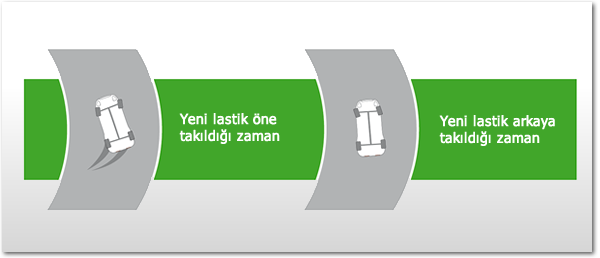  İki yeni lastik önemi? arkaya mı?