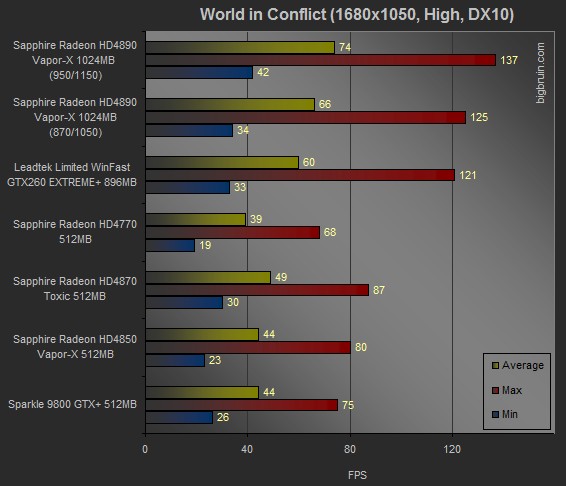  HD 4890 ve diğerleri