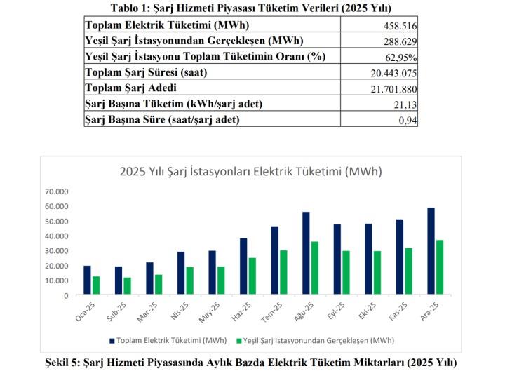 Elektrikli araçlar resmi tahminleri yıktı geçti: Sürücüler EV’leri sevdi
