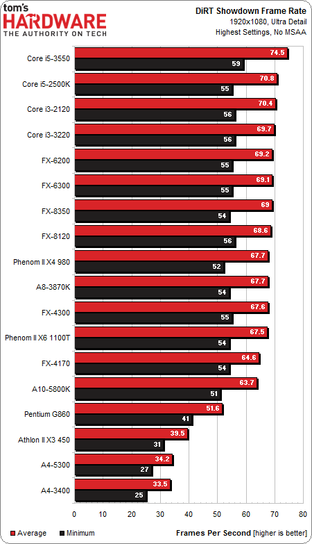  AMD PHENOM II X4 955 VAR, AMD FX SERİSİNE GEÇMELİMİYİM?