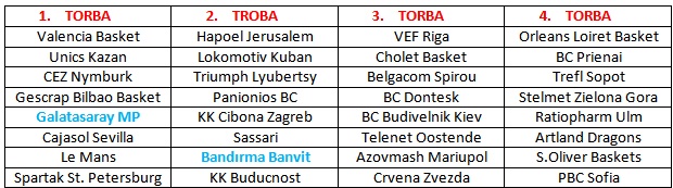  Eurocup 12/13 Sezonu | Banvit ve Galatasaray Top 16'da!