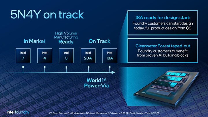 Intel artık zirvede: İşte Intel 18A (1.8nm), 14A (1.4nm) ve yeni yol haritası
