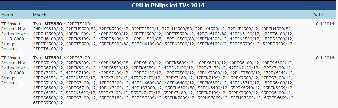  2014 PHİLİPS 3DTV