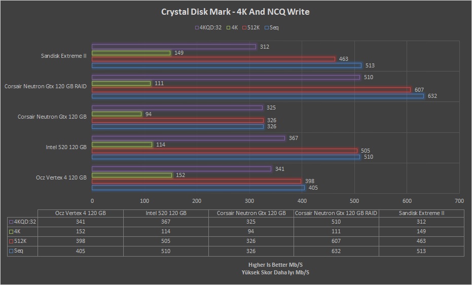 SanDisk Extreme II 240GB İncelemesi [Son Düzlük]