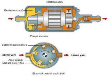  common-rail-direkt-enjeksiyon-sistemi-cdi