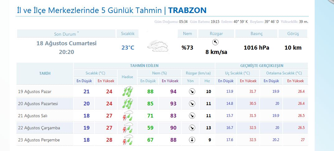  Trabzon'da Hayat