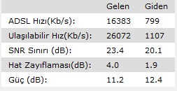  TT Tüm Hızları Arttırdı.