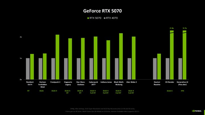 Nvidia GeForce RTX 5070 geliyor: İşte beklenen özellikler