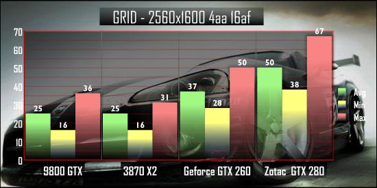  NVIDIA GTX 260 & Zotac GTX 280 AMP! Edition Testleri