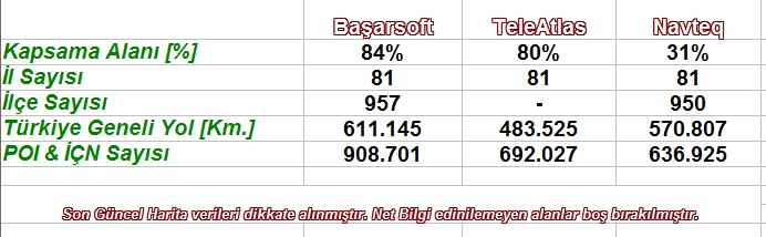  Türkiye Haritaları [Başarsoft & TeleAtlas & Navteq] Karşılaştırma.