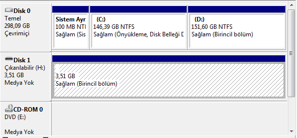  8 GB lik flasım 3,5 GB ye düştü YARDIM!!!