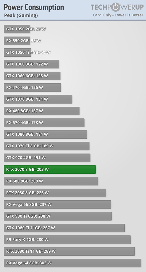 Gtx 1080 ti vs rtx 2070 öneriniz nedir?