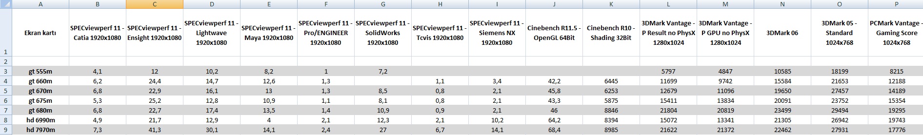  Autocad MEP ve Revit MEP için Ekran kartı tavsiyesi