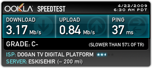  ADSL bağlantı GDMT nedir ? ADSL2+ ? nedir