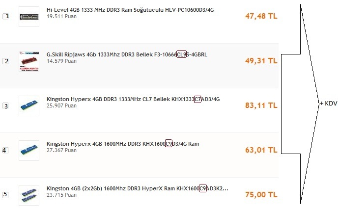  ASUS M4A785TD-V EVO 785 G kullananlar buraya !..