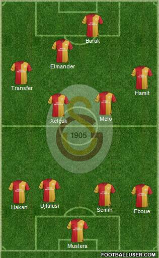  12-13 Sezonu Kadro Değerlendirmem.