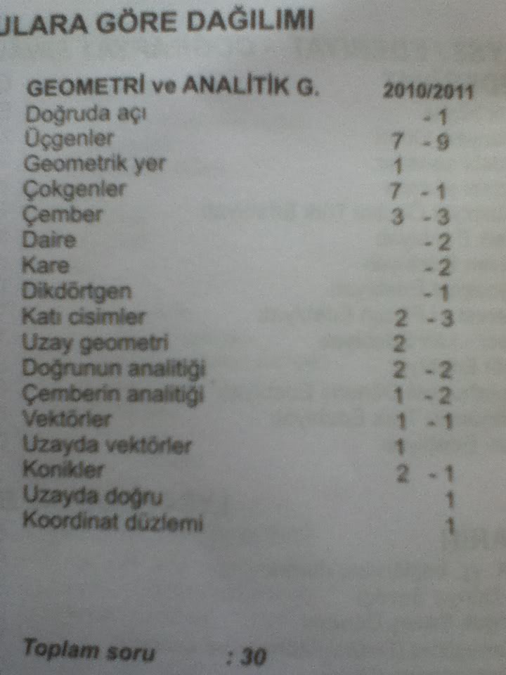  2010-2011 LYS 1-2-3-4 Soru Dağılımları