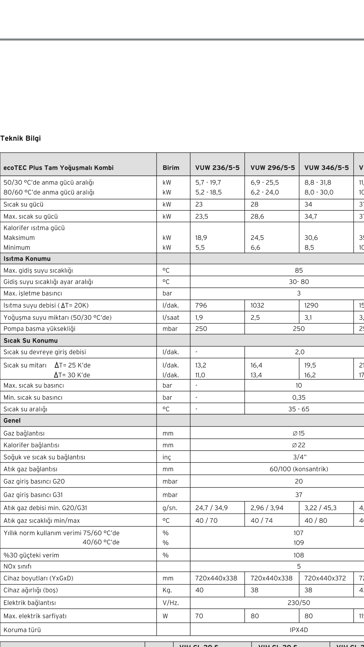  BUDERUS GB 072 Yİ NASIL BİLİRSİNİZ?