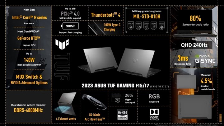 Asus TUF oyuncu dizüstü bilgisayarlar CES 2023’te yenilendi