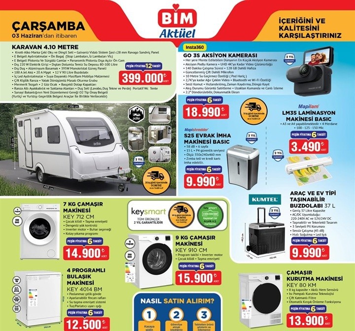 BİM marketler evrak imha makinesi ve taşınabilir buzdolabı satacak
