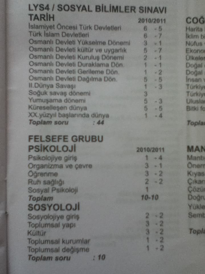  2010-2011 LYS 1-2-3-4 Soru Dağılımları