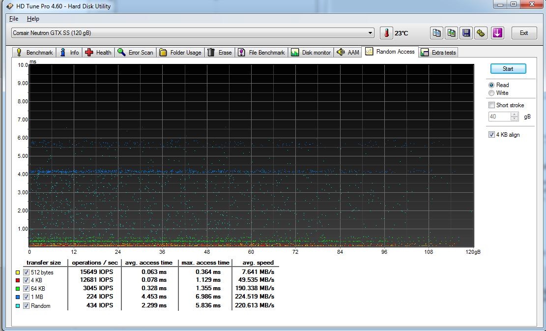  Corsair Neutron GTX Donma Sorunu