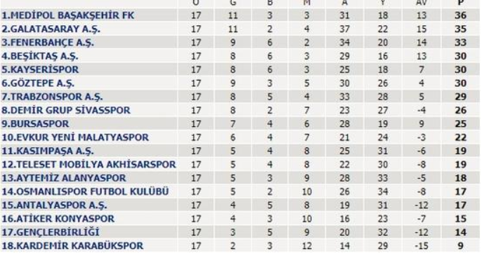 Şenol Güneş vs Fatih Terim 