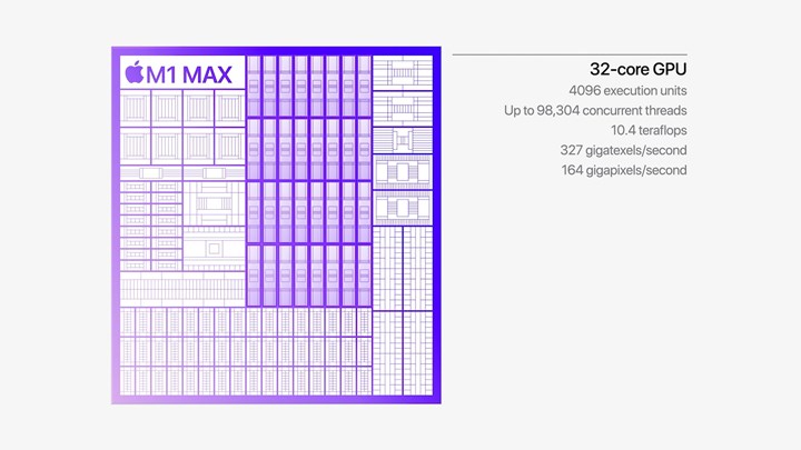 Apple M1 Max, bellek bant genişliği ve teraflop değeri ile PlayStation 5'i yakalıyor