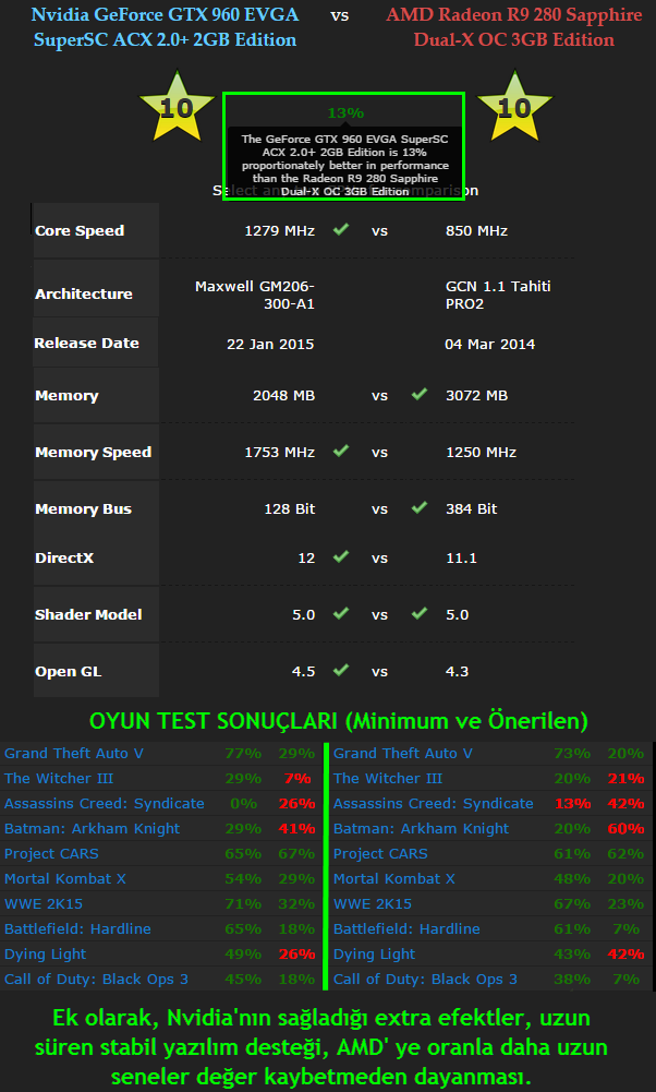  MSİ GTX960 4GB MI ? 2GB MI ?