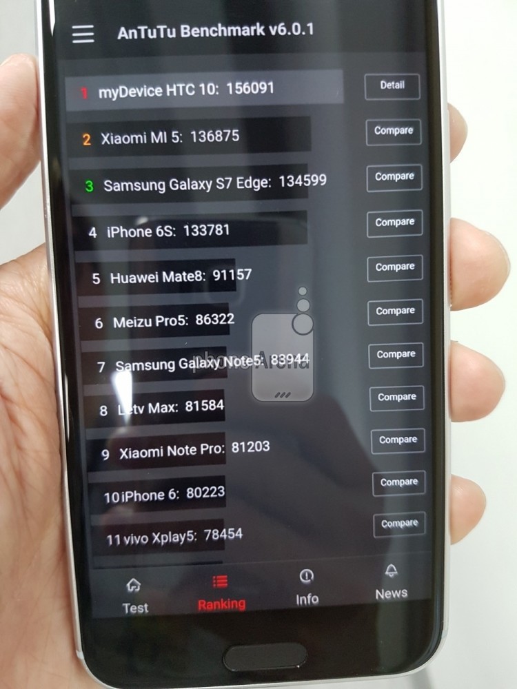  HTC 10 Antutu'dan en yüksek puanı aldı