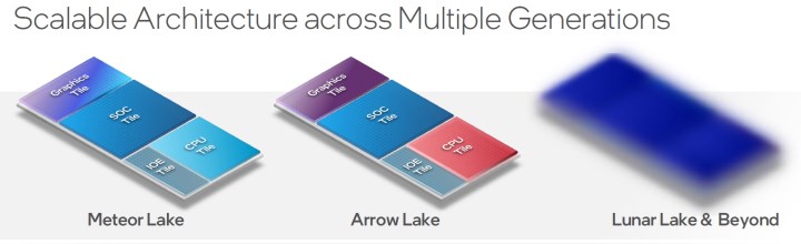 Intel 14. Nesil Meteor Lake işlemciler üretime başlıyor: Intel’in iddialı yol haritası belli oldu