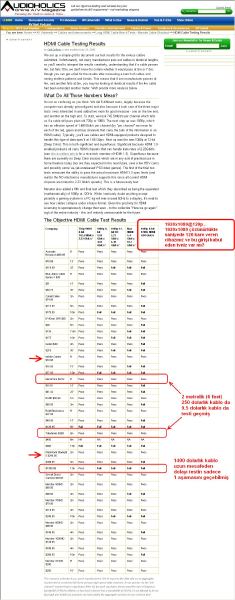  [b]1.4 versiyon Hdmi Kablo İncelemesi[/b]