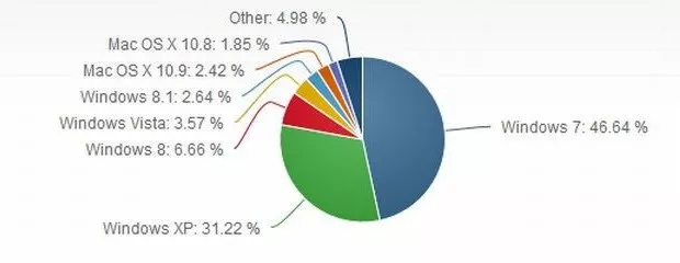  Linux neden başarısız ? işte cevabı